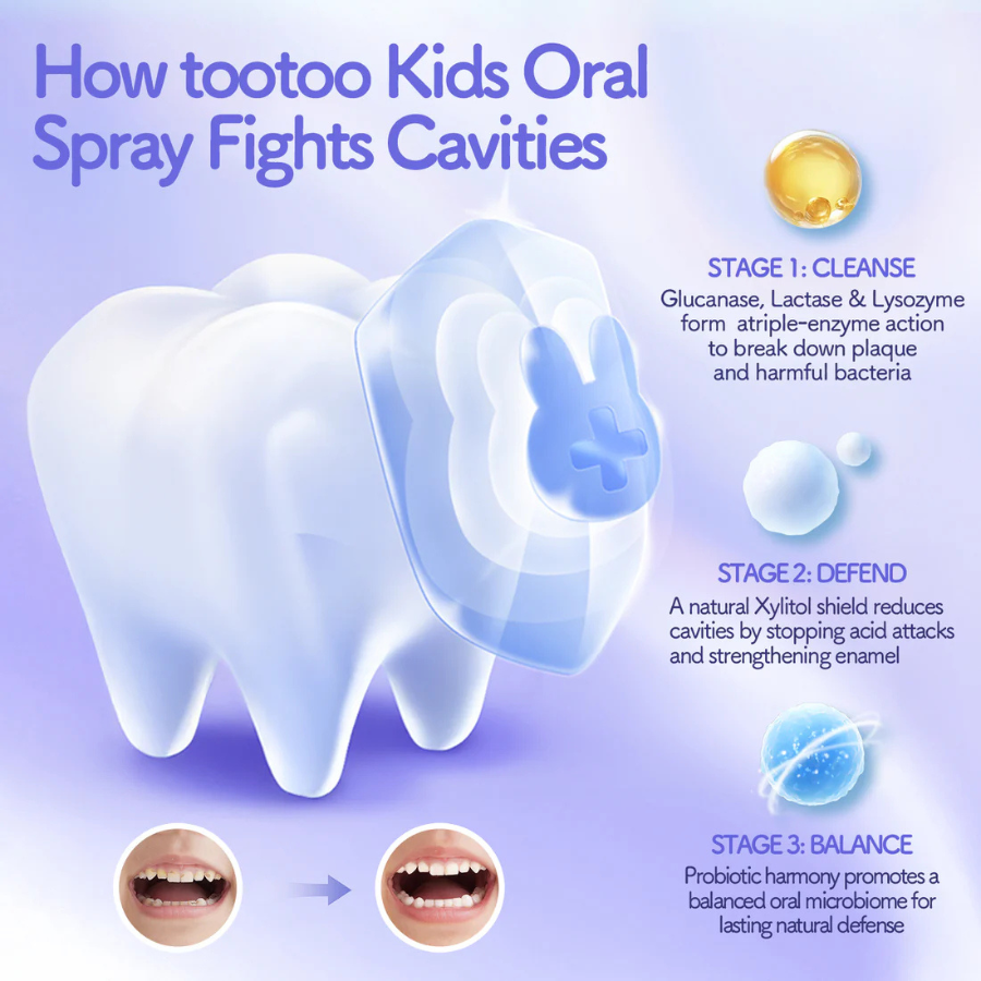 TooToo Kids Oral Spray – Grape Flavor, Safe for Newborns to Children