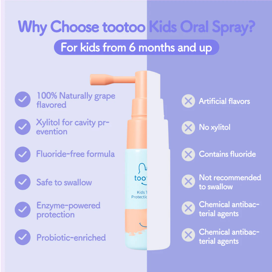 TooToo Kids Oral Spray – Grape Flavor, Safe for Newborns to Children
