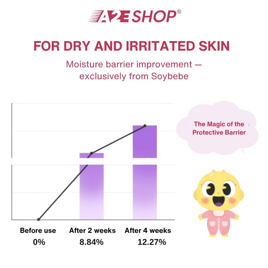 Soybebe Baby Soothing Moisturizer – 20ml
